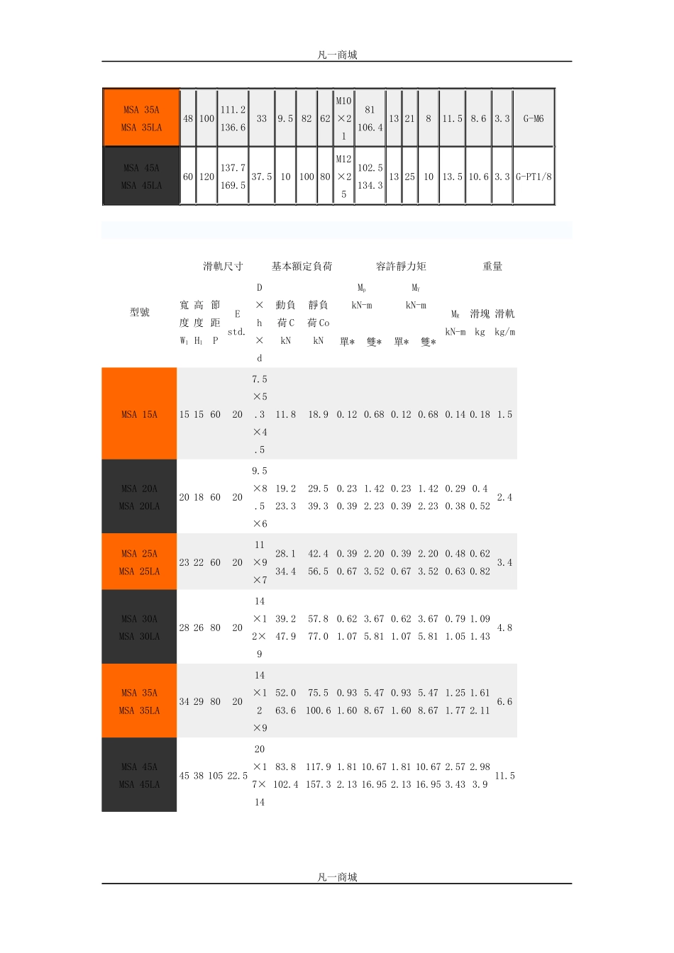 直线导轨MSA系列详细说明_第2页