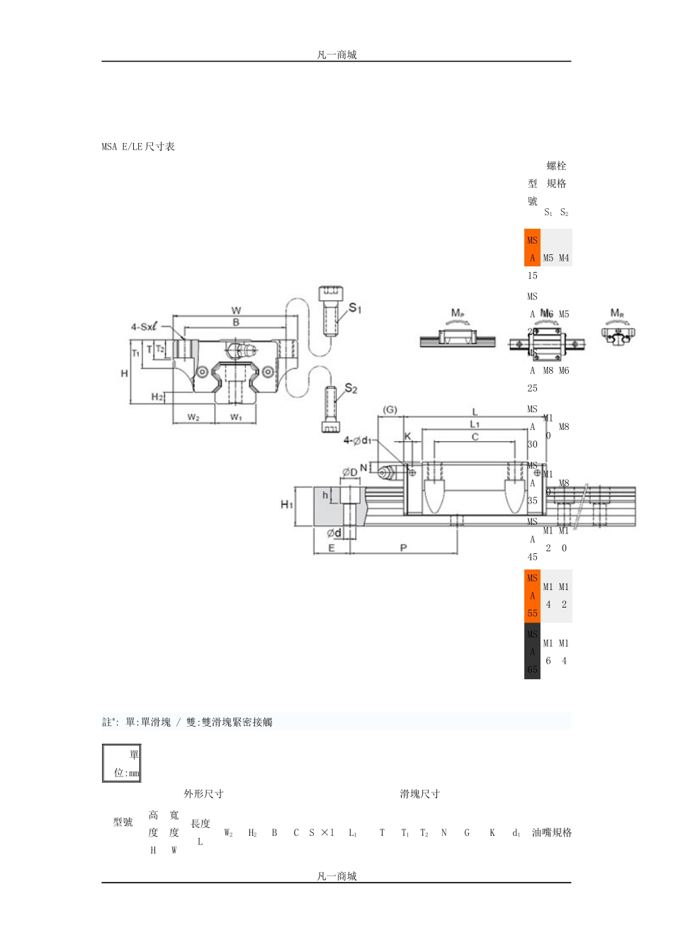 直线导轨MSA系列详细说明_第3页