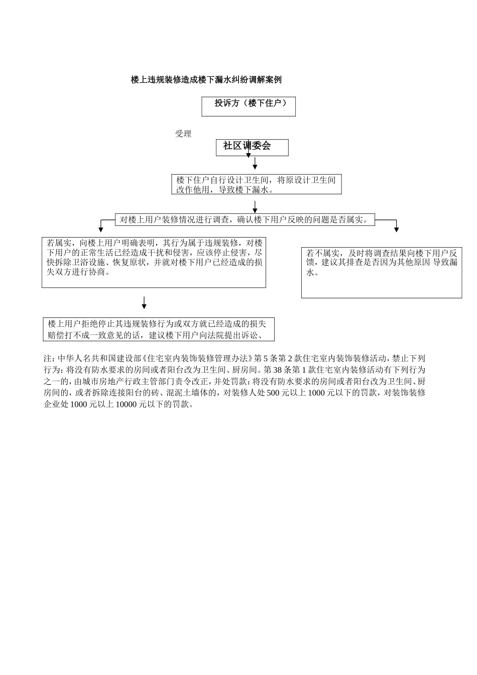 社区调解案例_第2页