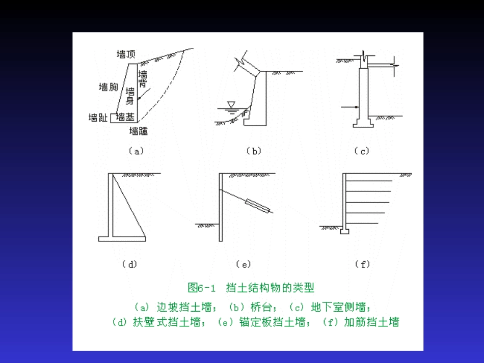 第一节挡土墙土压力计算_第2页