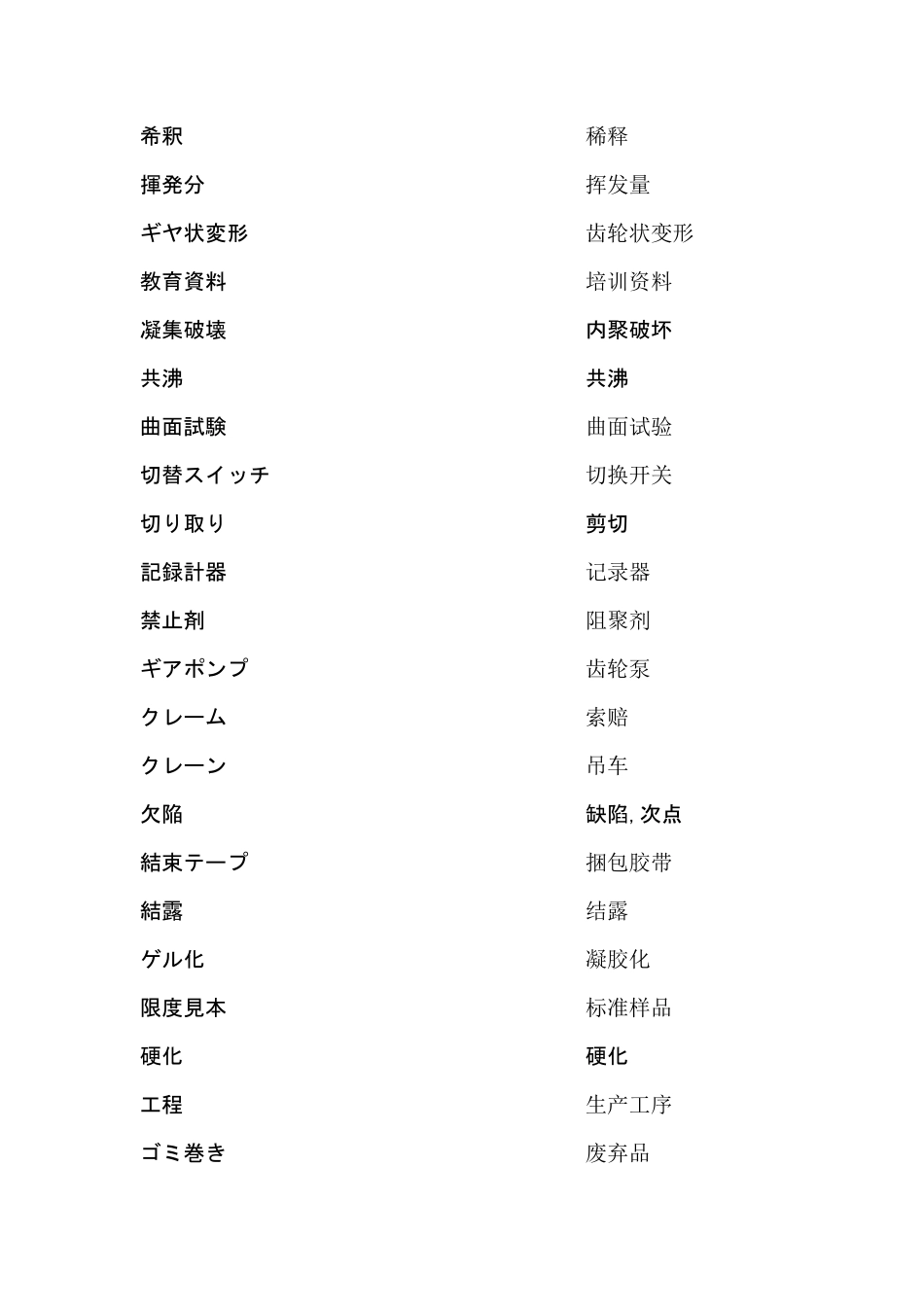 日语 化工相关 整理版_第2页