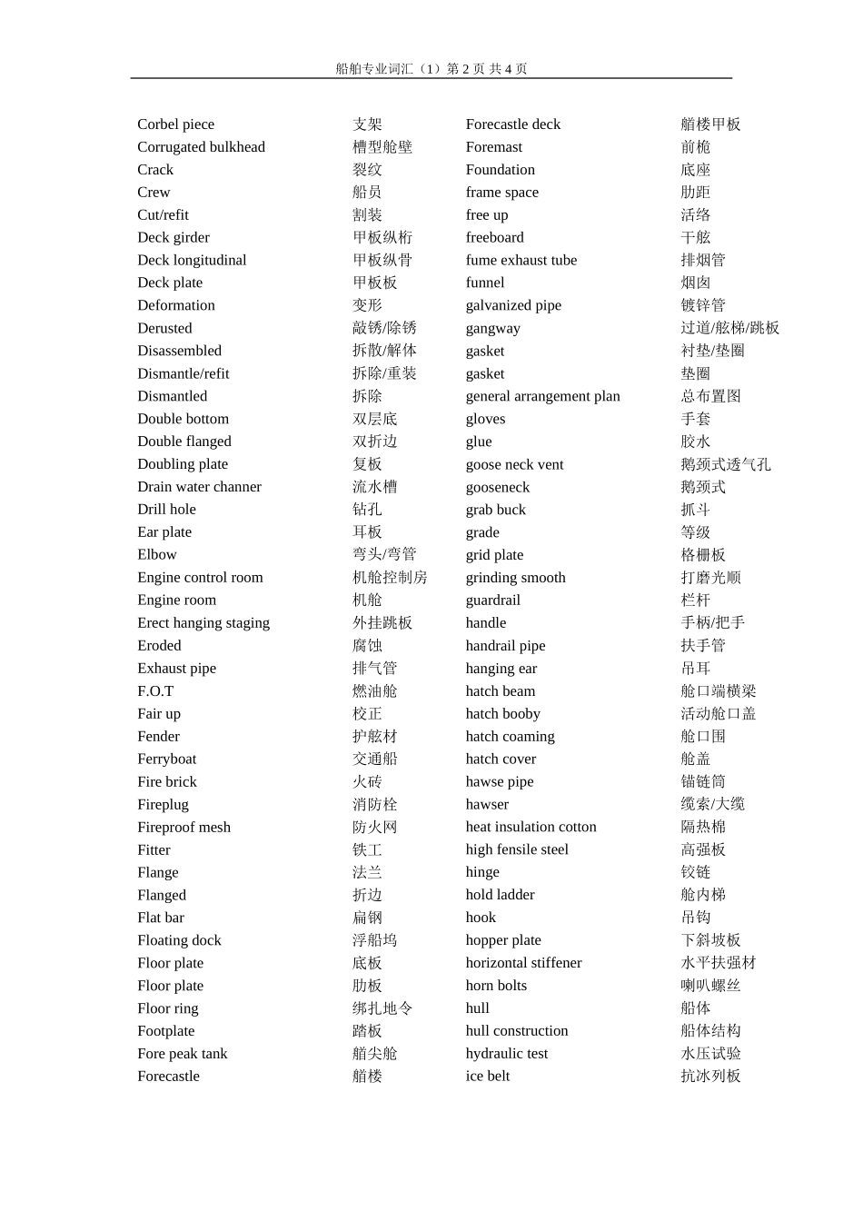 专用英语船体_第2页