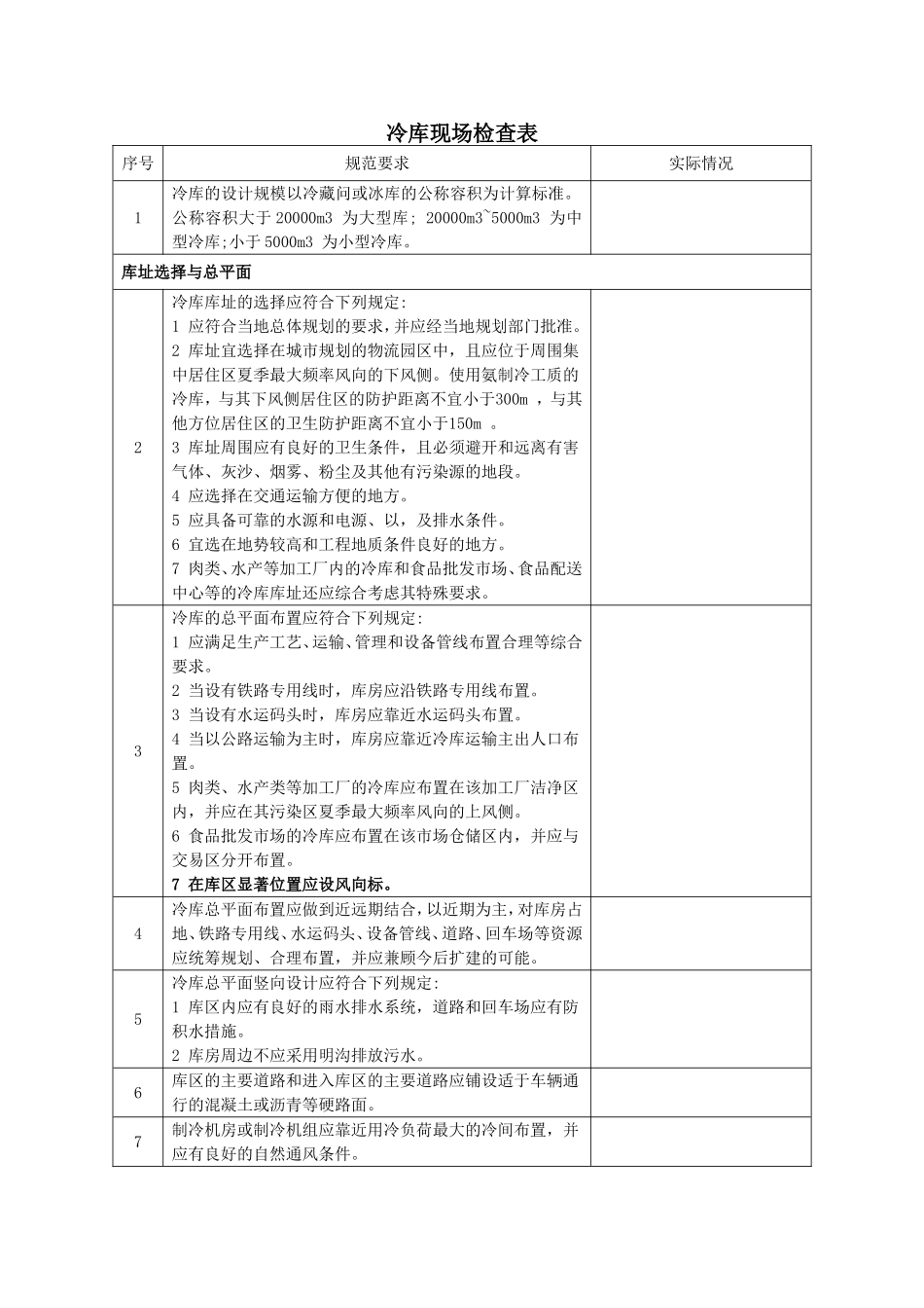 冷库现场检查表_第1页