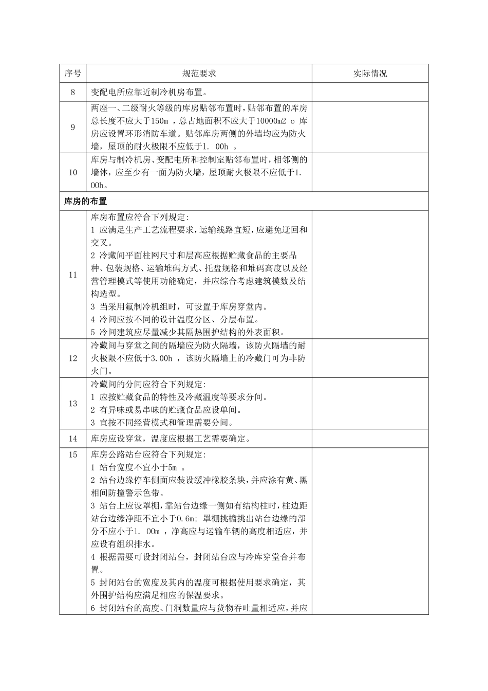冷库现场检查表_第2页