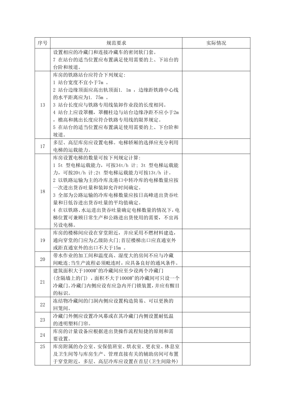 冷库现场检查表_第3页