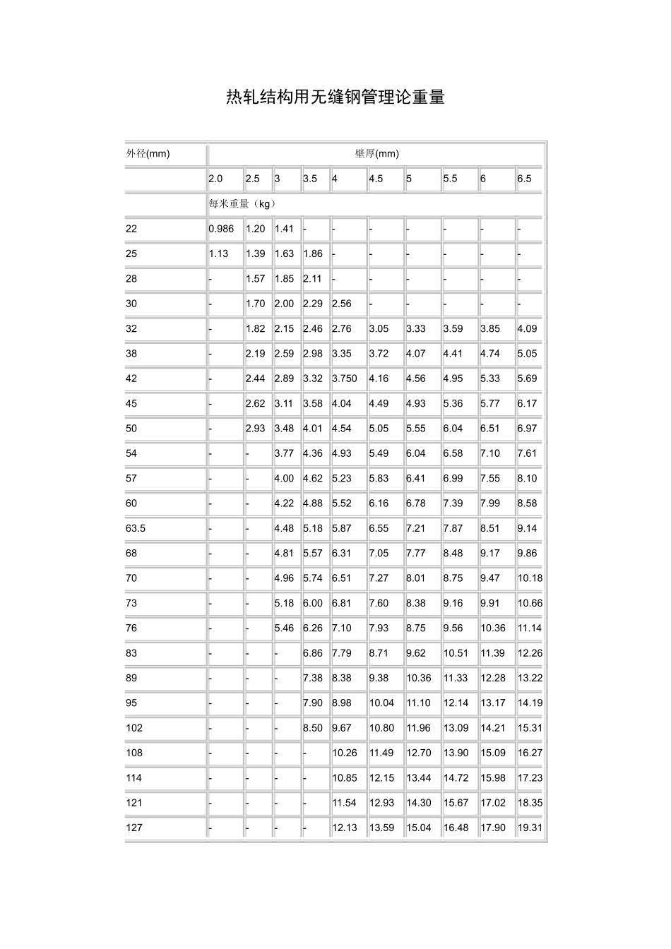 冷拔及热轧无缝钢管规格与重量_第3页