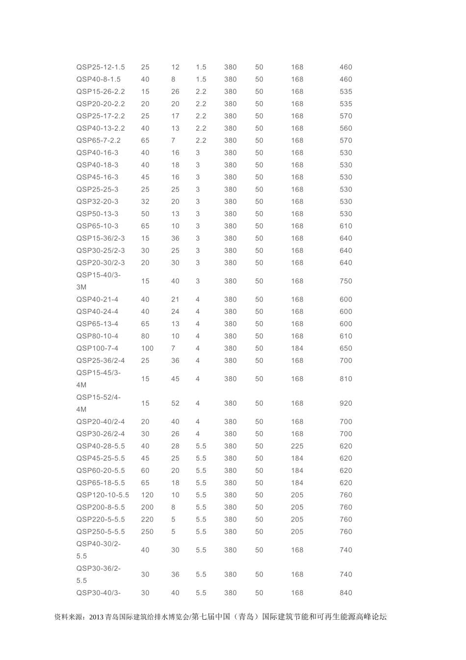 喷泉专用泵特点及应用_第3页