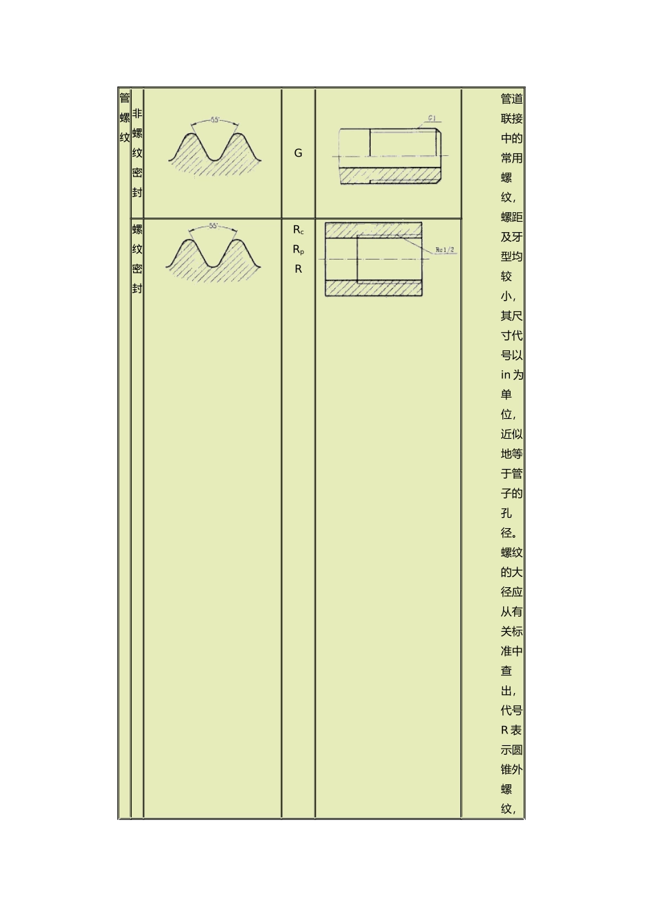 螺纹的种类及描述方法_第2页