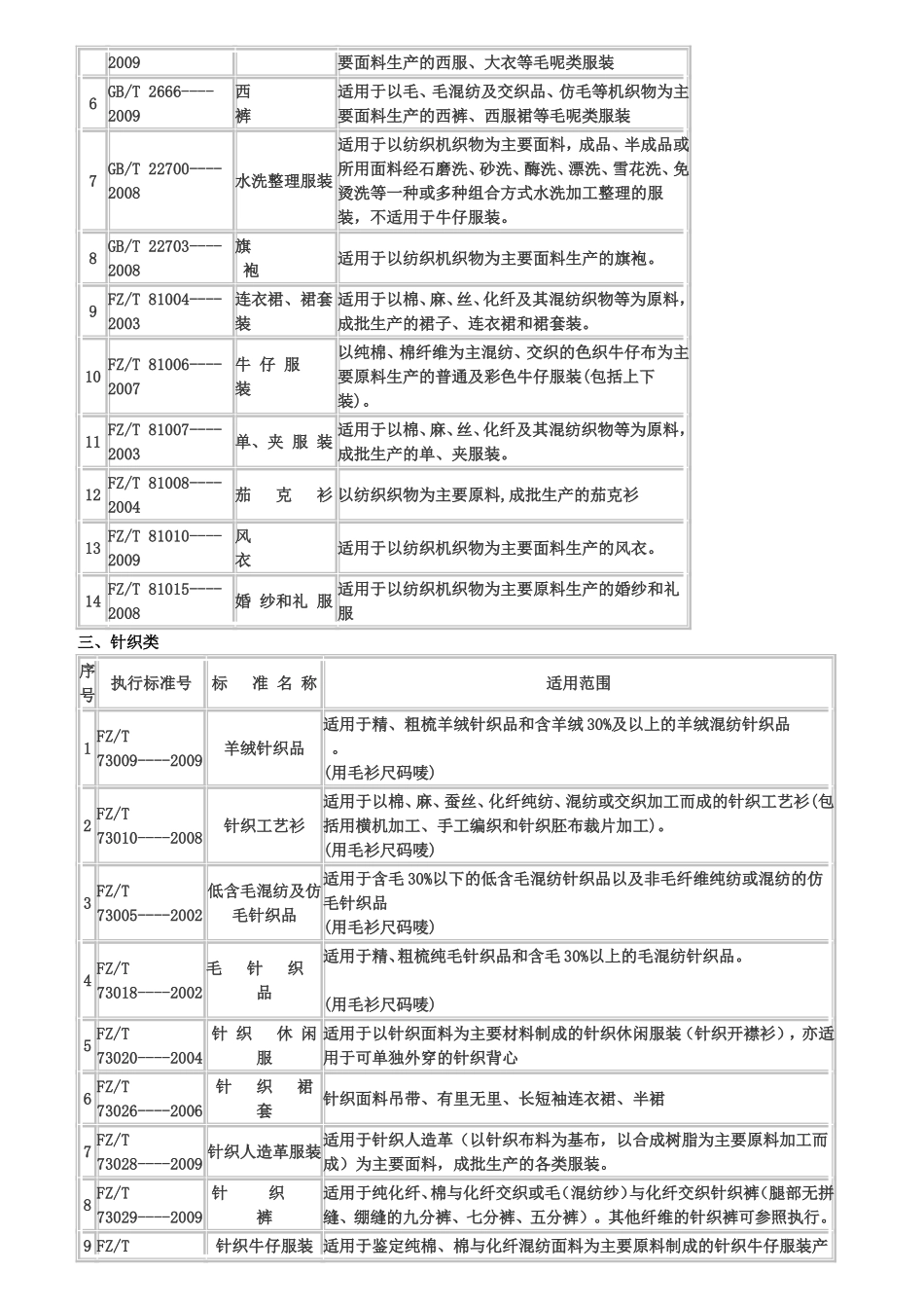 毛衫检验标准_第3页