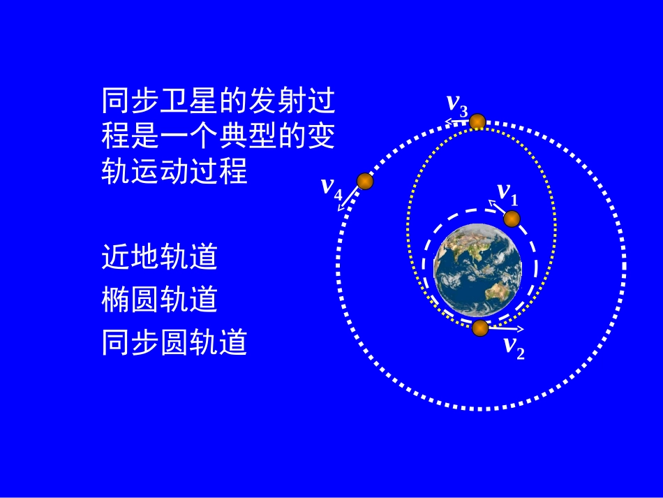 人造卫星变轨时速度分析_第3页
