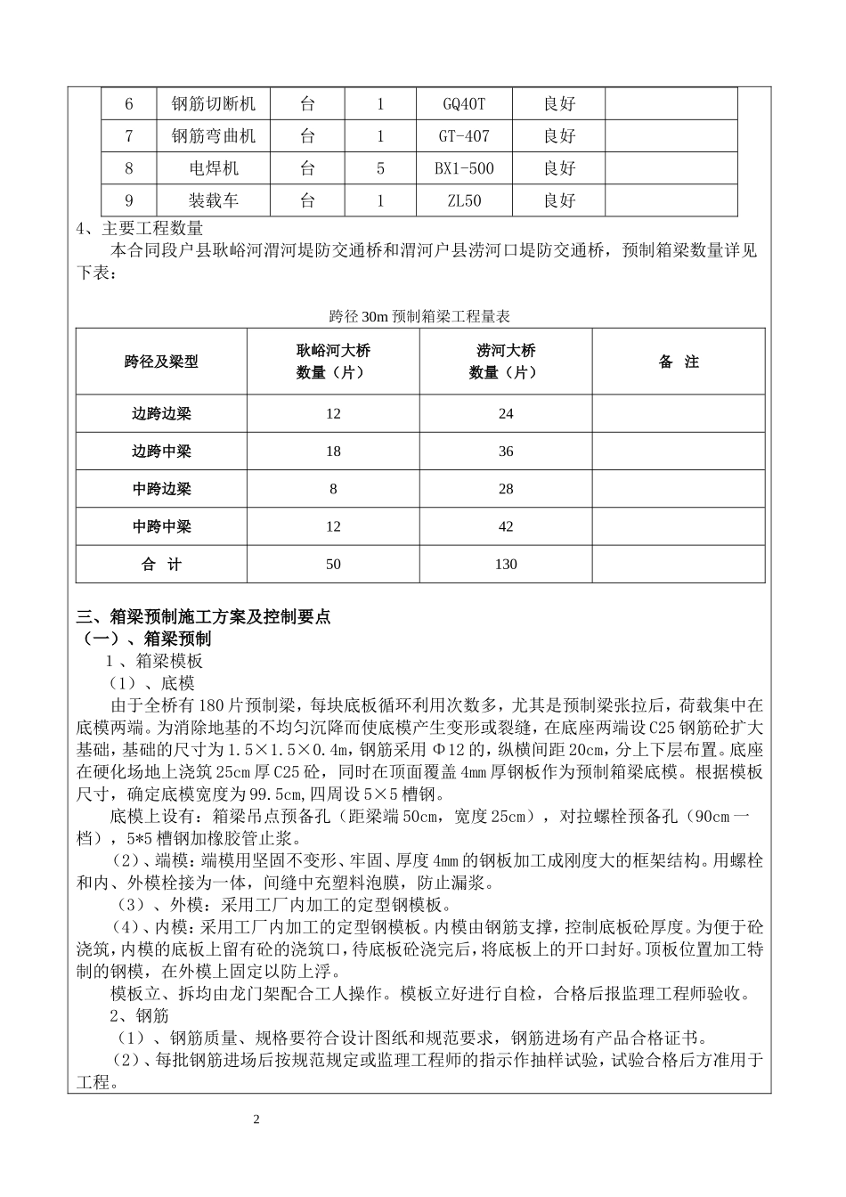 箱梁预制技术交底书_第2页