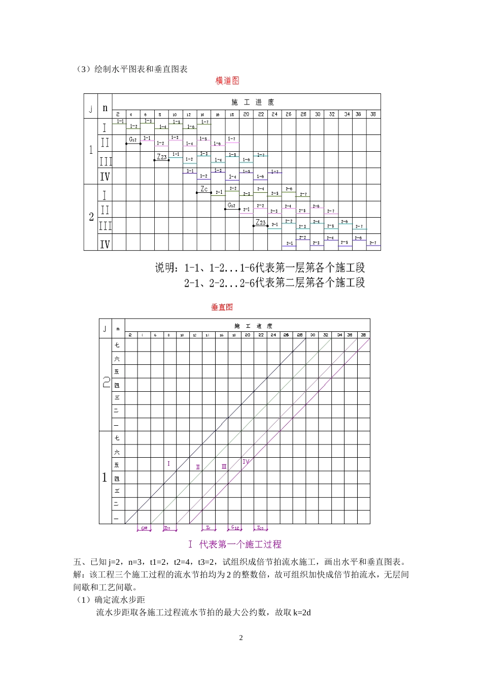 施工组织与管理第一次作业_第2页
