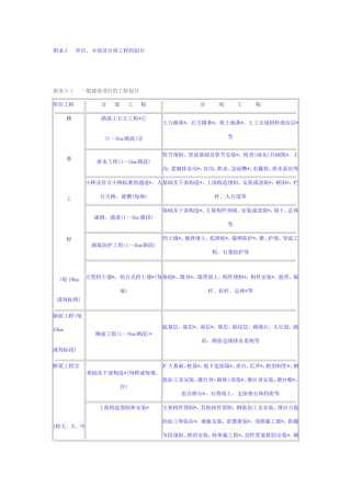 公路工程质量检验评定标准-附录A