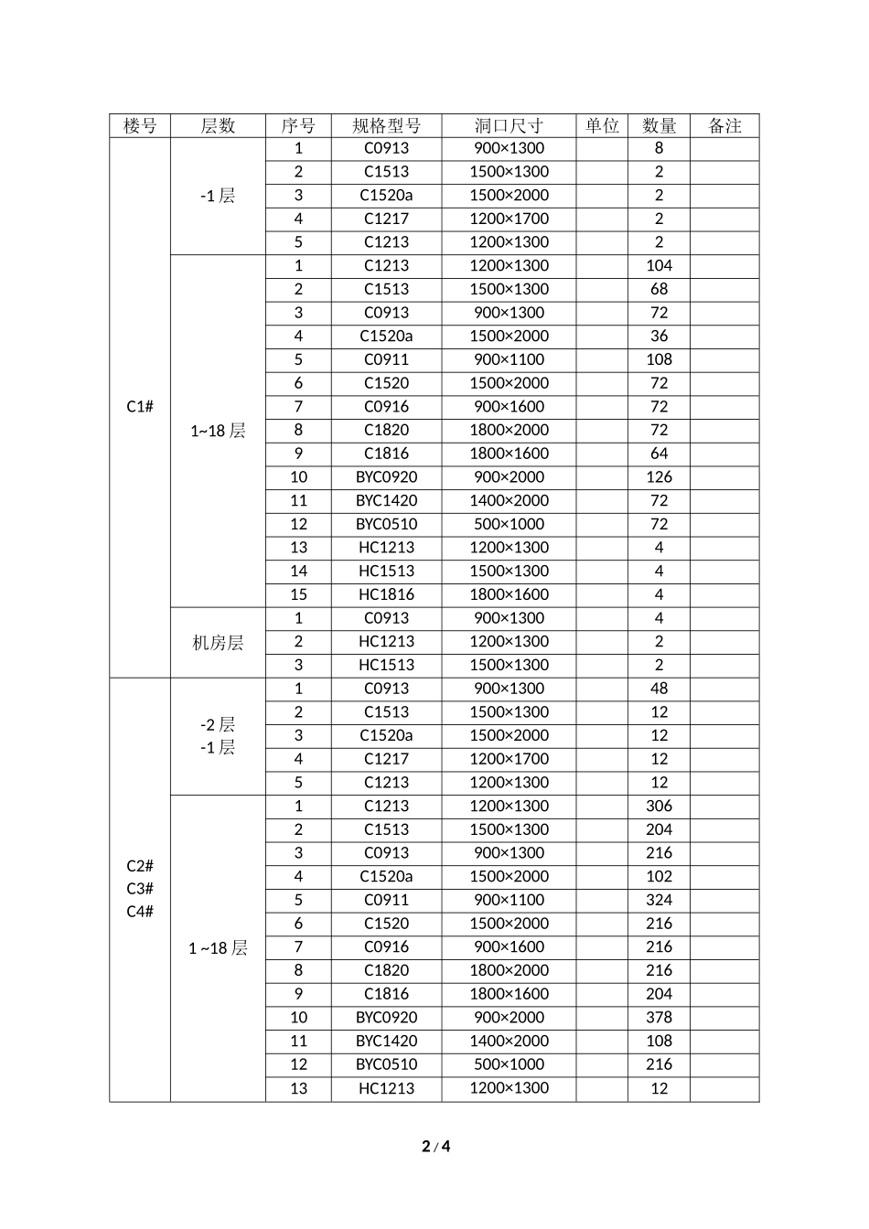 物业防火门、窗基本情况统计表(汇总)_第2页