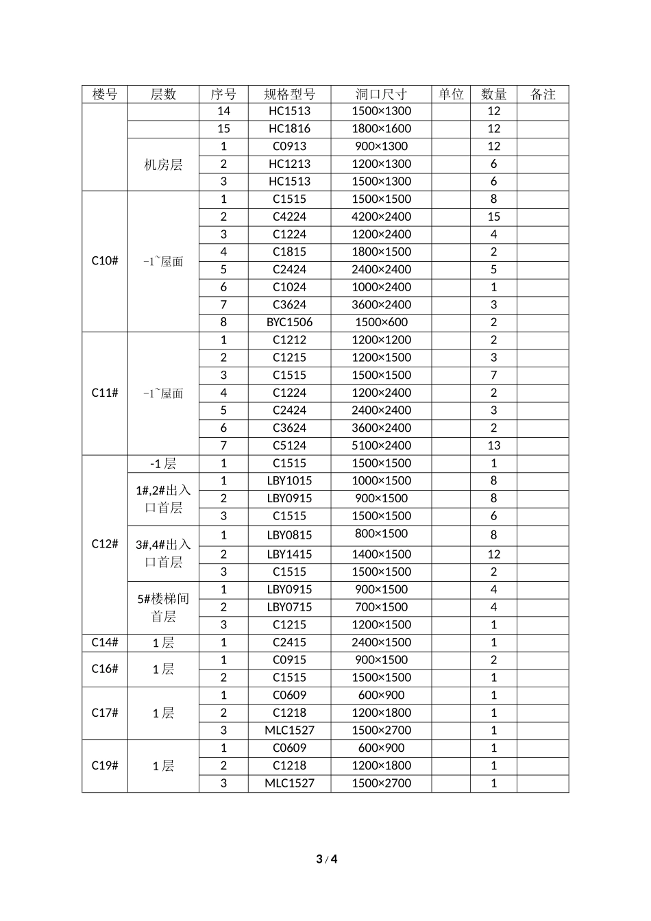 物业防火门、窗基本情况统计表(汇总)_第3页