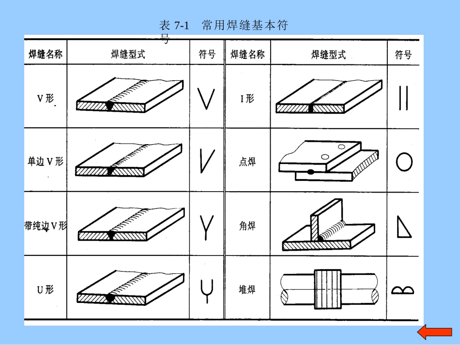 焊接表达方式_第3页