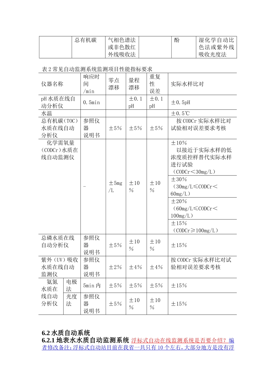 水质自动监测系统介绍_第2页
