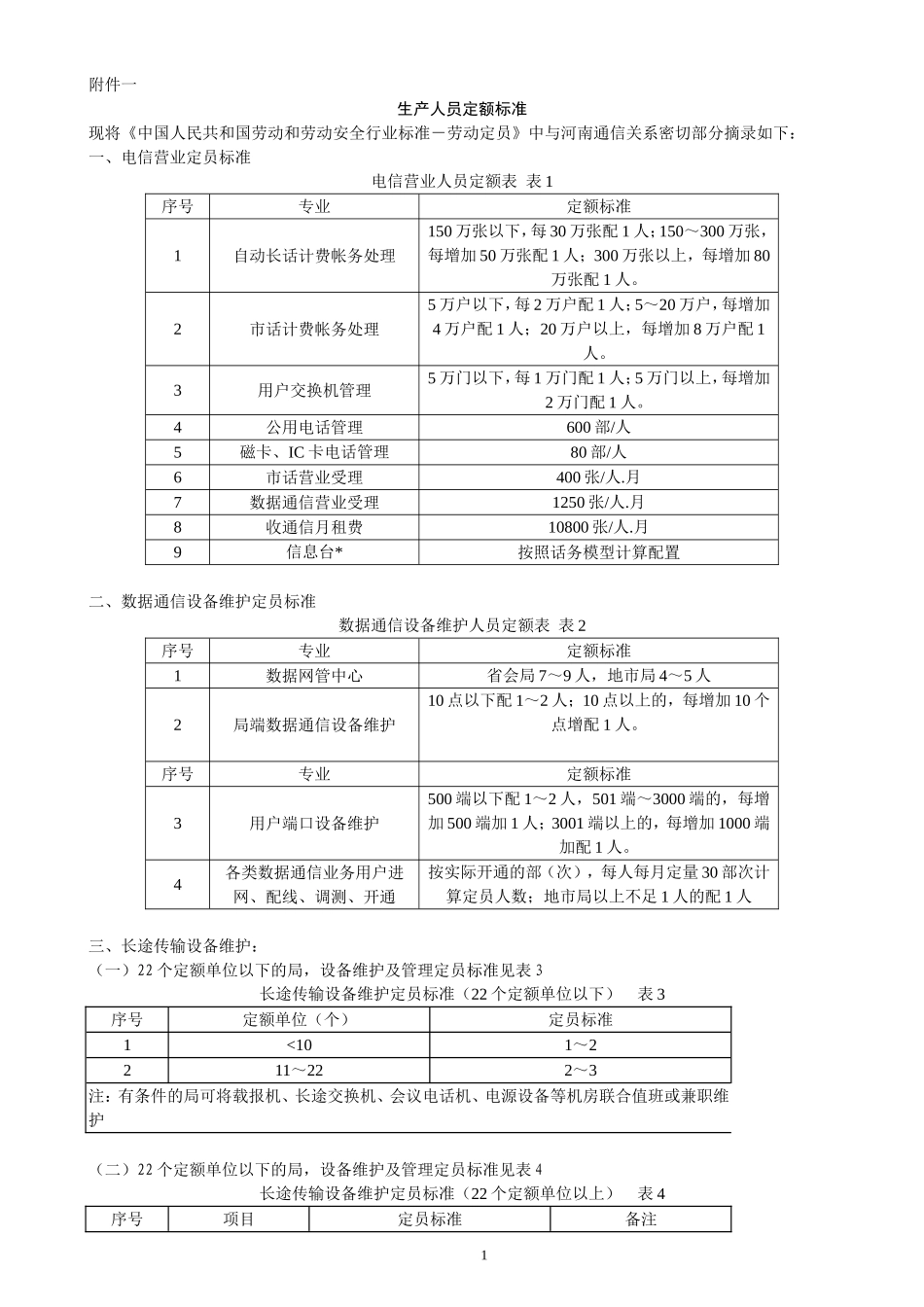 生产人员定额标准_第1页