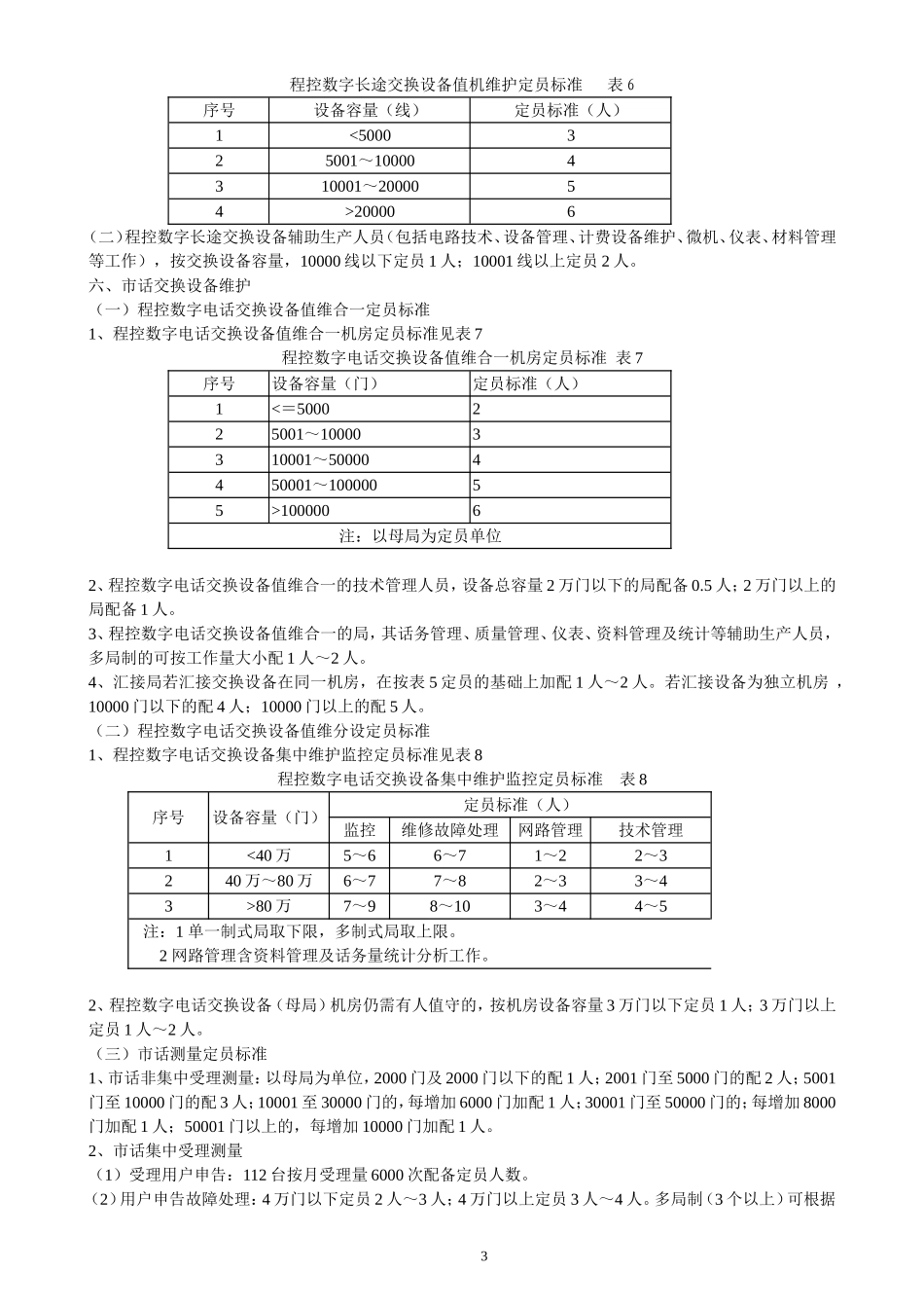 生产人员定额标准_第3页