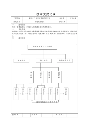 填方技术交底