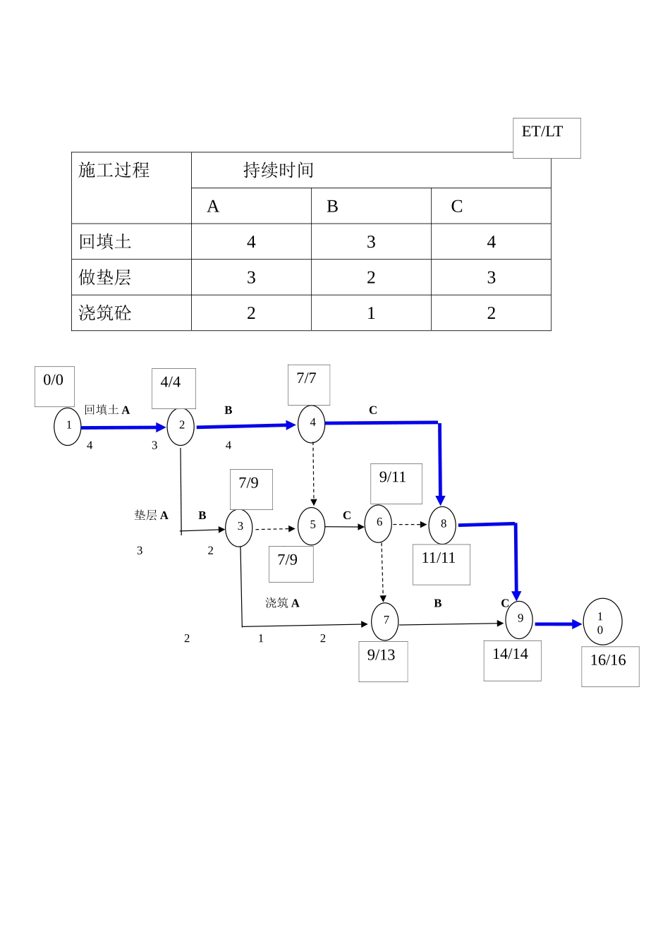 施工组织设计复习题,解题 某三跨车间_第2页
