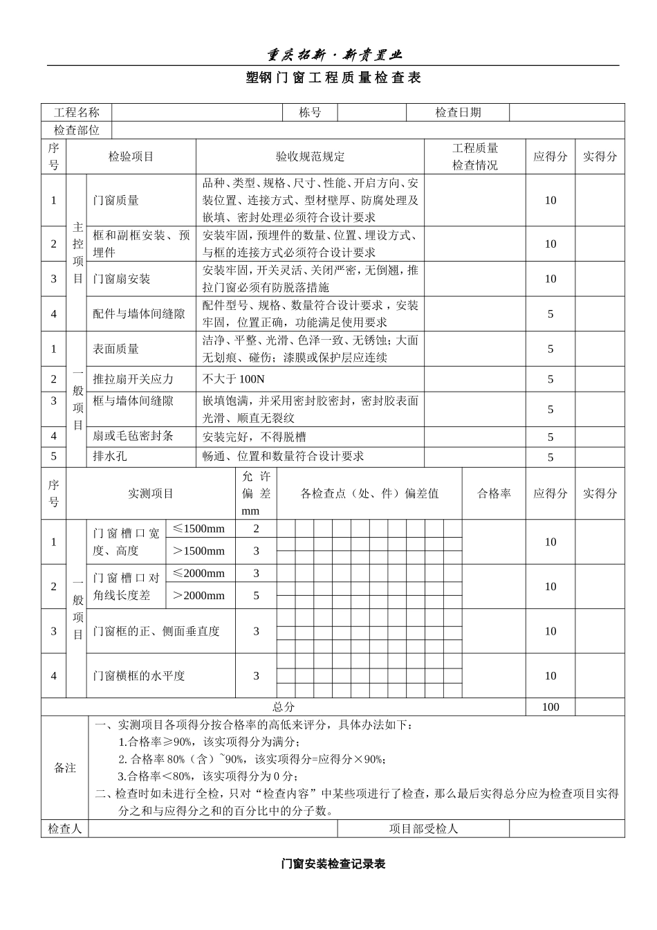 塑钢门窗工程质量检查表_第1页