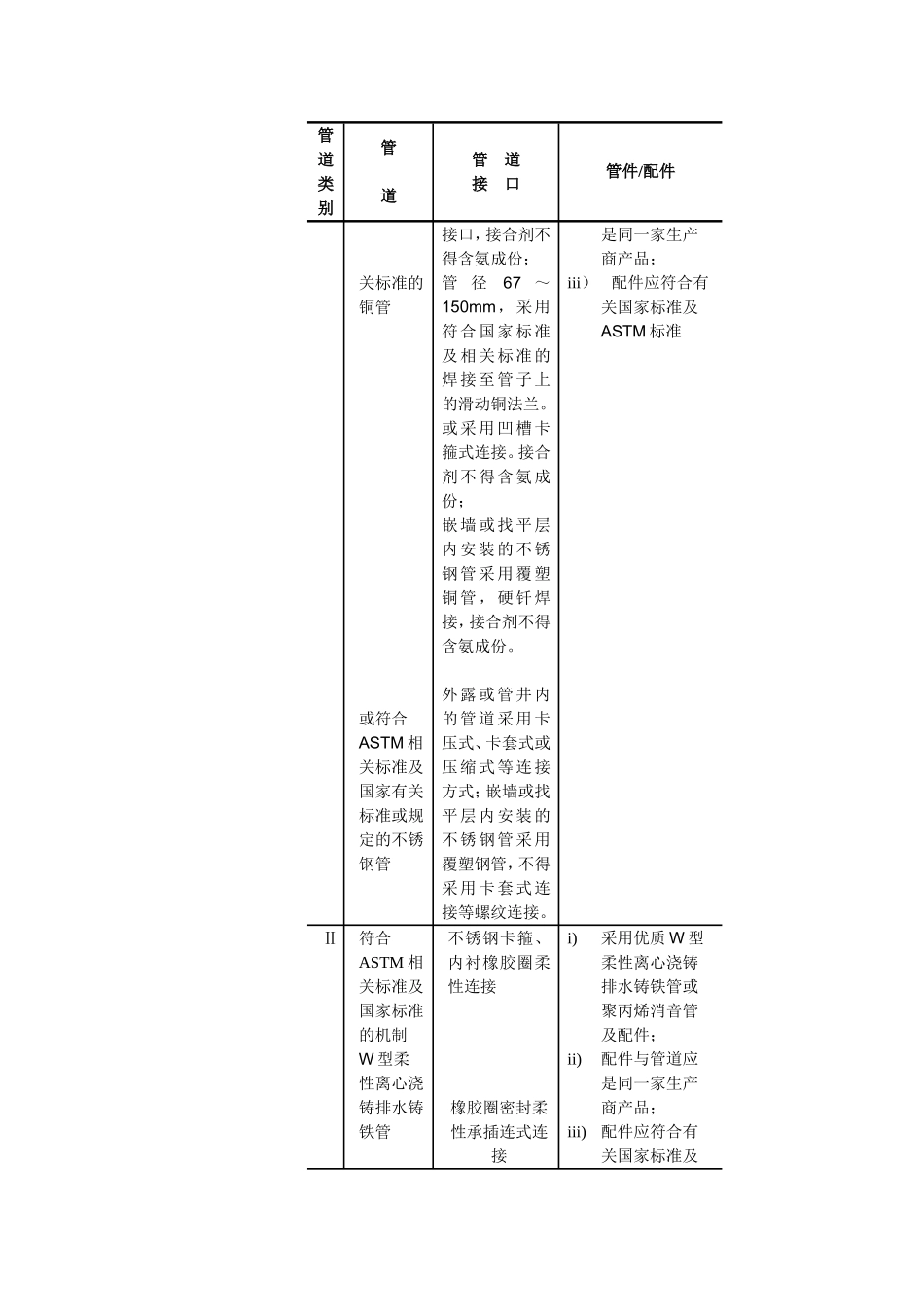 管道及支架技术规范_第3页