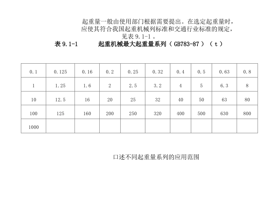 第九章  工程起重机_第2页