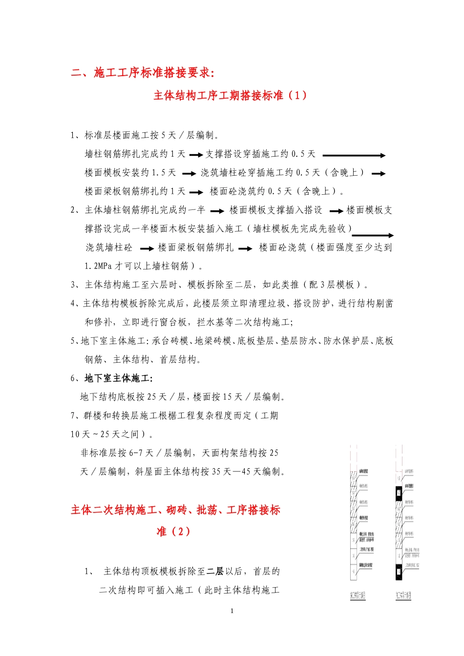 计划的搭接标准_第1页