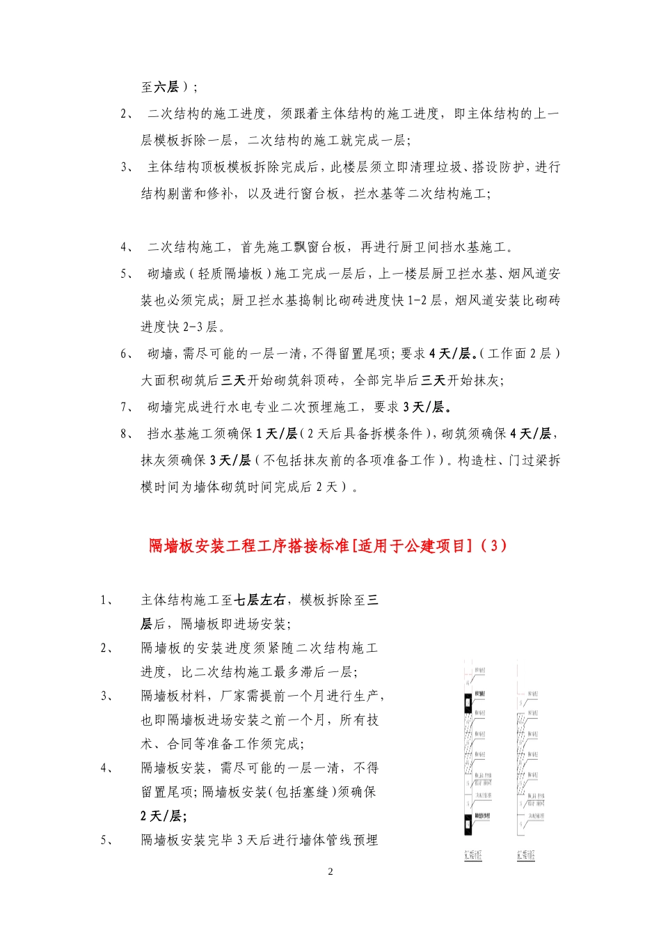 计划的搭接标准_第2页