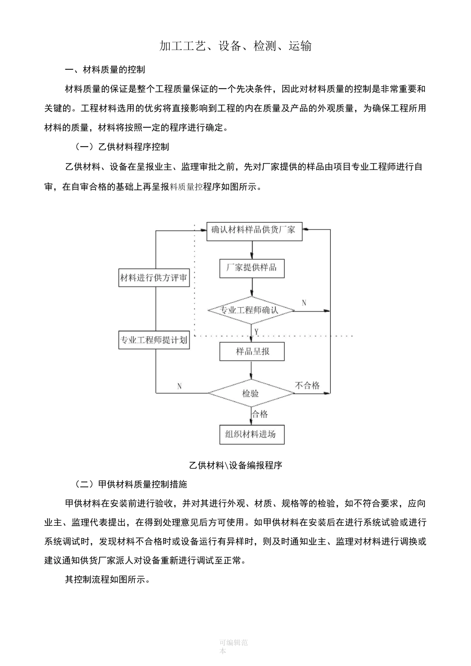 加工工艺、设备、检测、运输_第1页