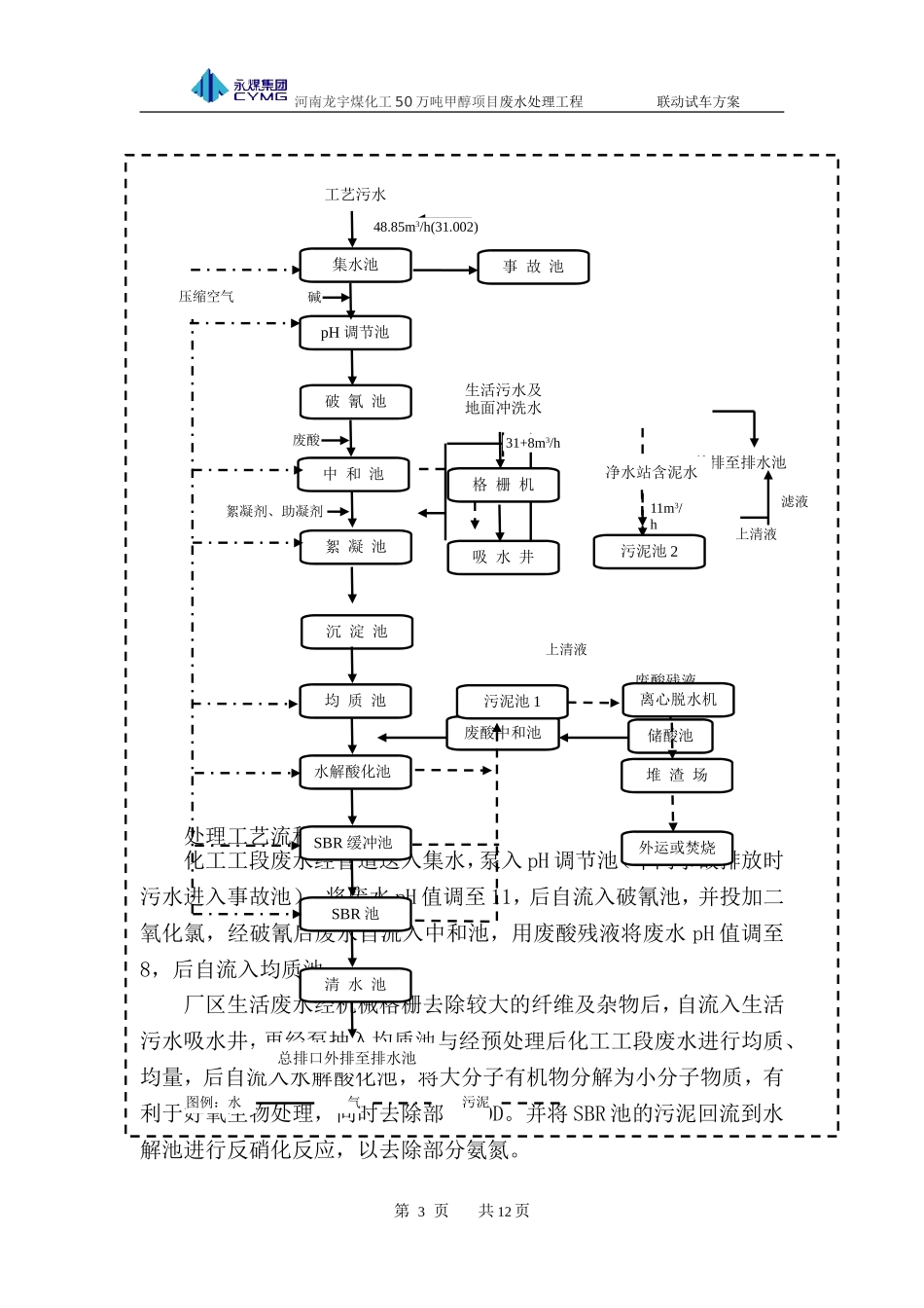 污水处理站联动试车方案_第3页