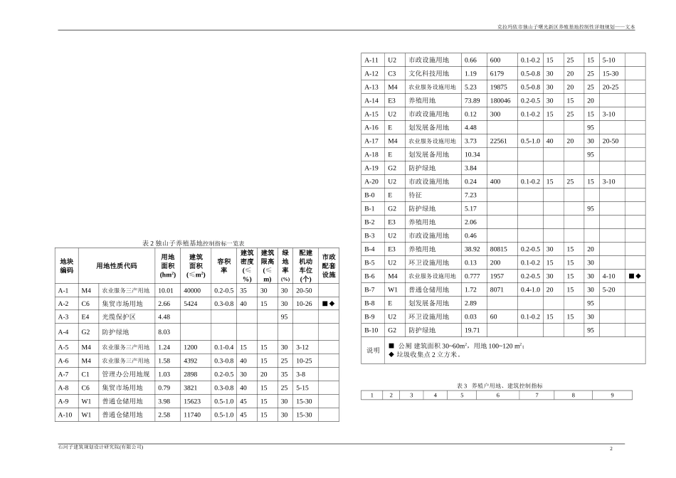 克拉玛依市独山子曙光新区养殖基地控制性详细规划_第2页