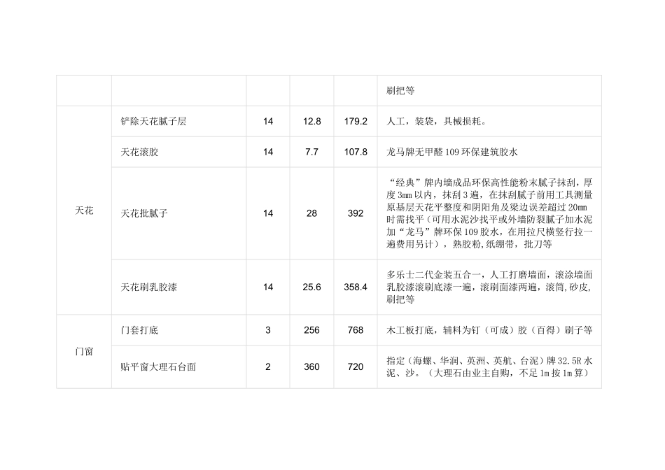 基础施工报价清单_第2页