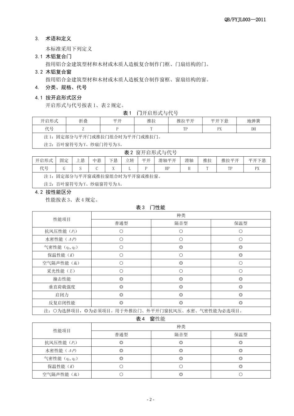 木铝复合门窗企业标准1_第2页