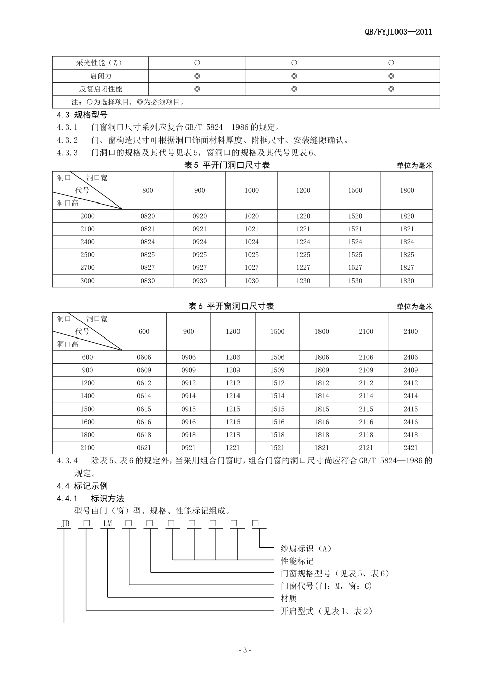 木铝复合门窗企业标准1_第3页