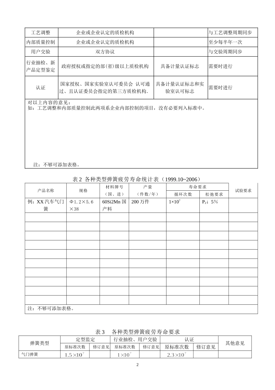 全国弹簧标准化技术委员会_第2页