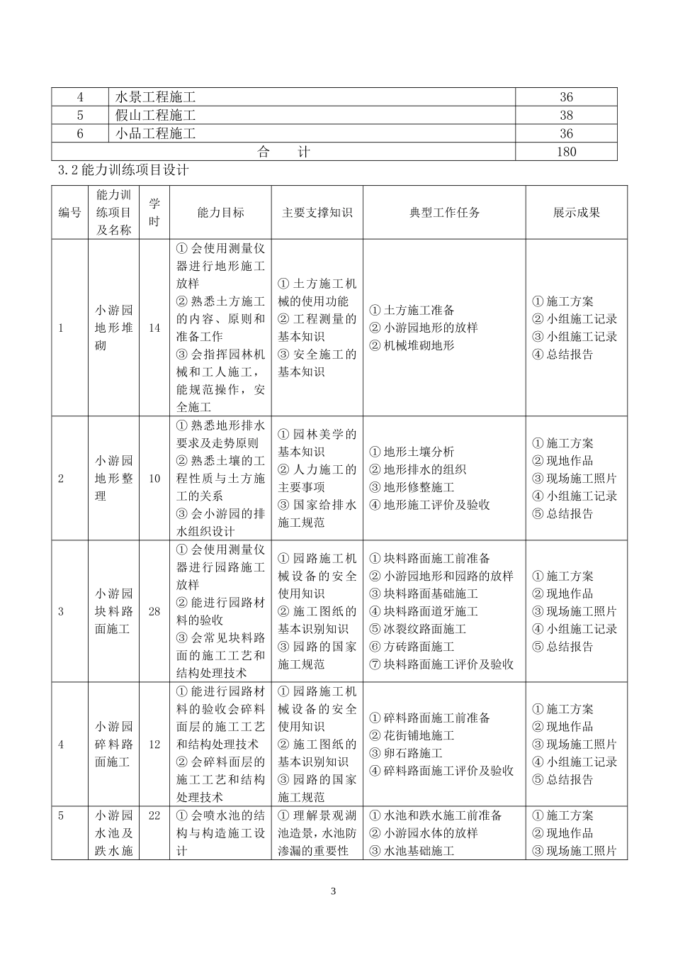 园林工程课程整体教学设计_第3页