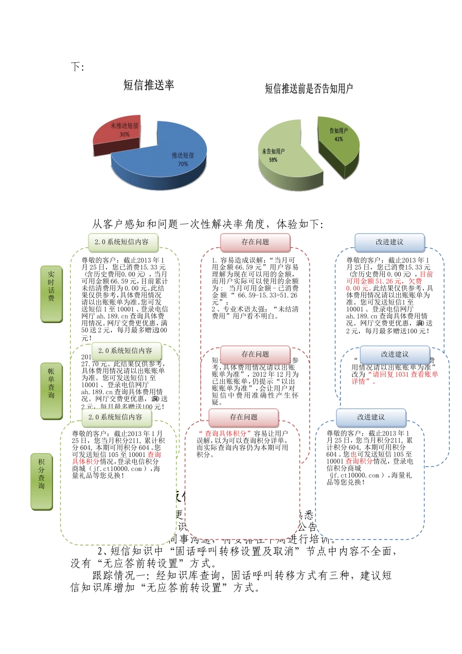 自助短信推送_第3页