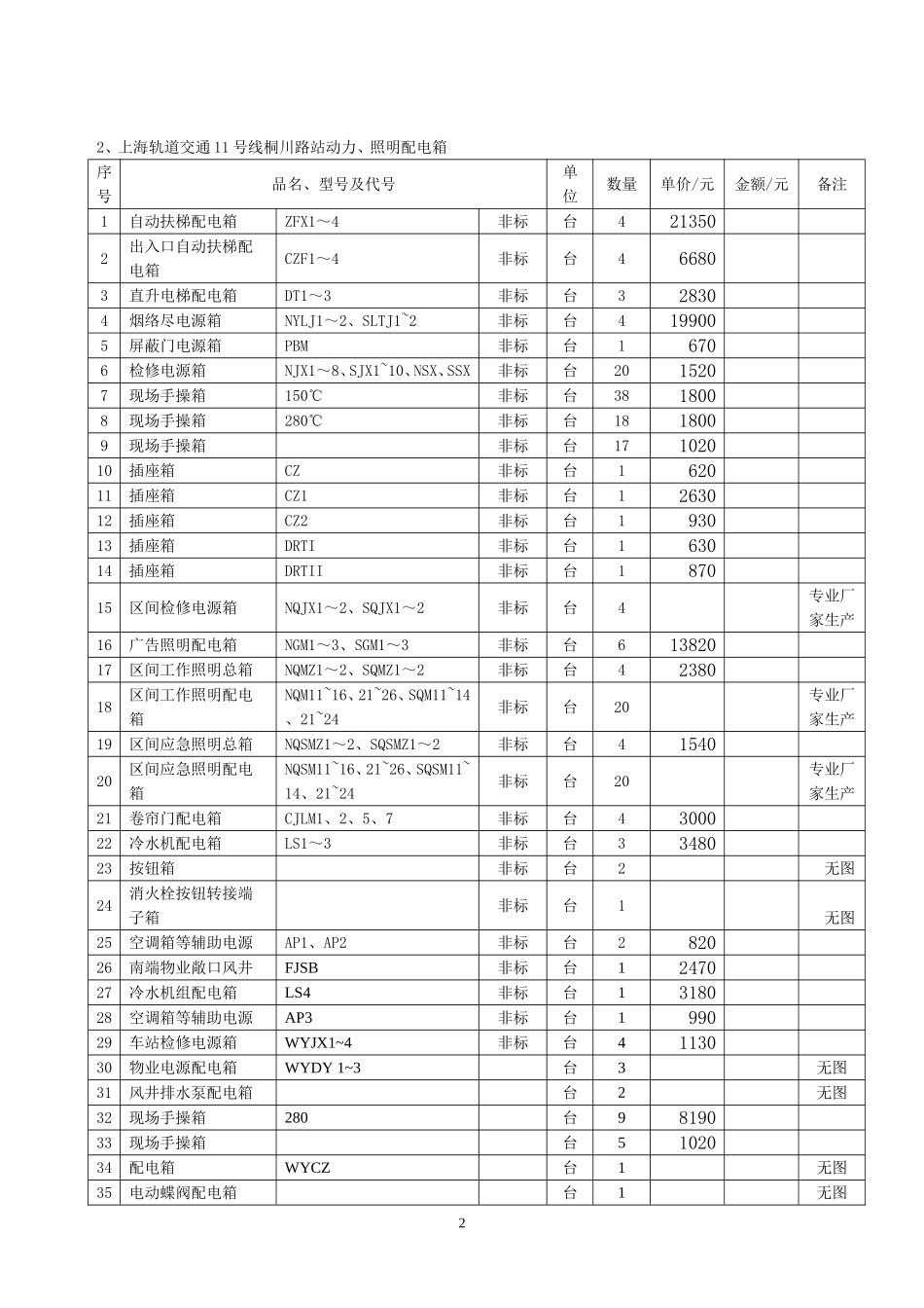 动力、照明(控制)箱及手操箱技术要求_第2页