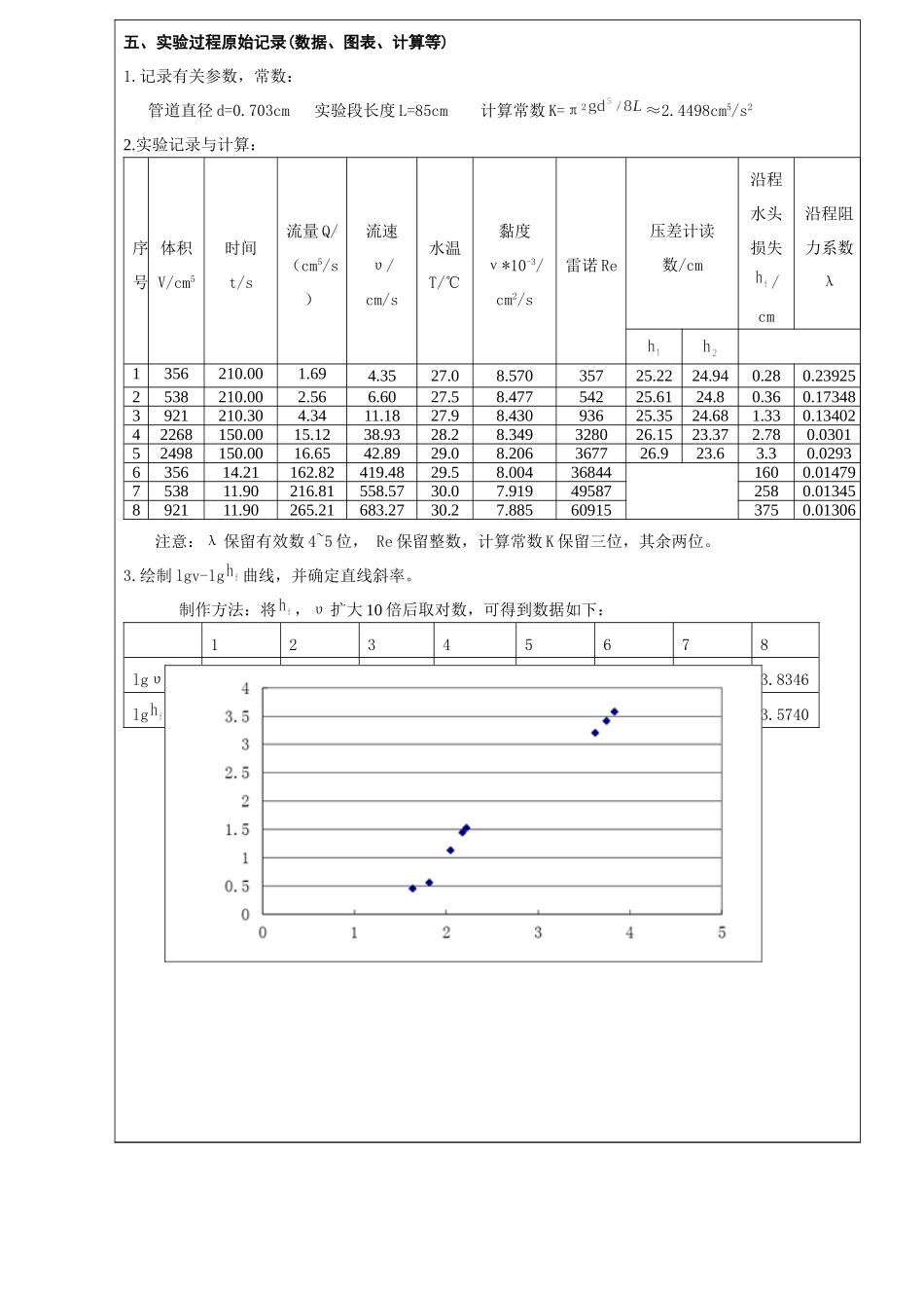 流体力学实验 沿程水头损失实验_第3页