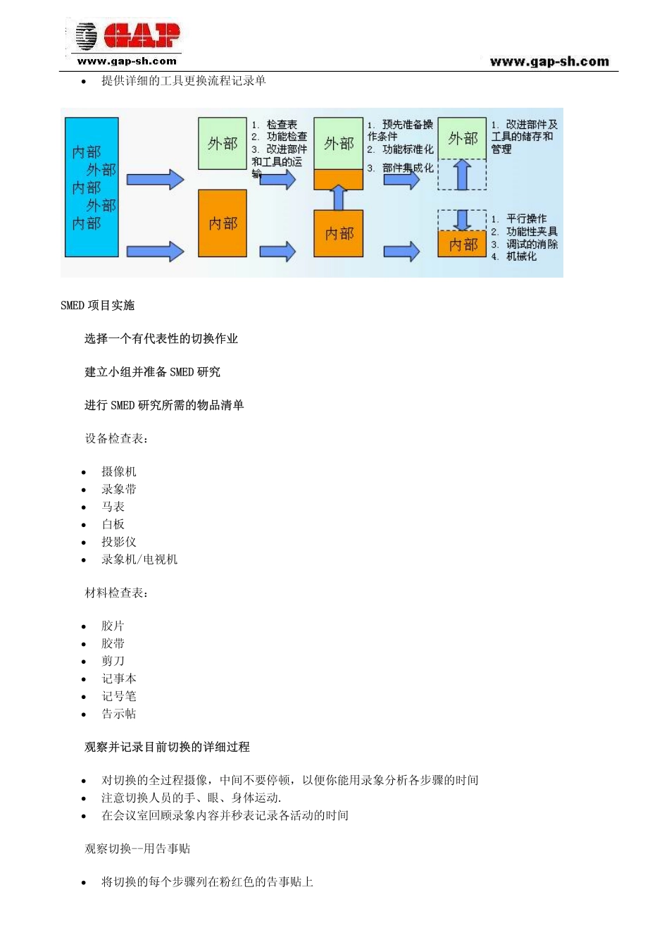 精益生产管理方法工具：SMED快速换模法_第3页