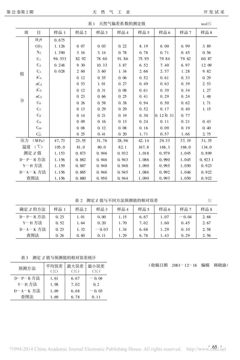 天然气偏差系数的测定_刘建仪_第3页
