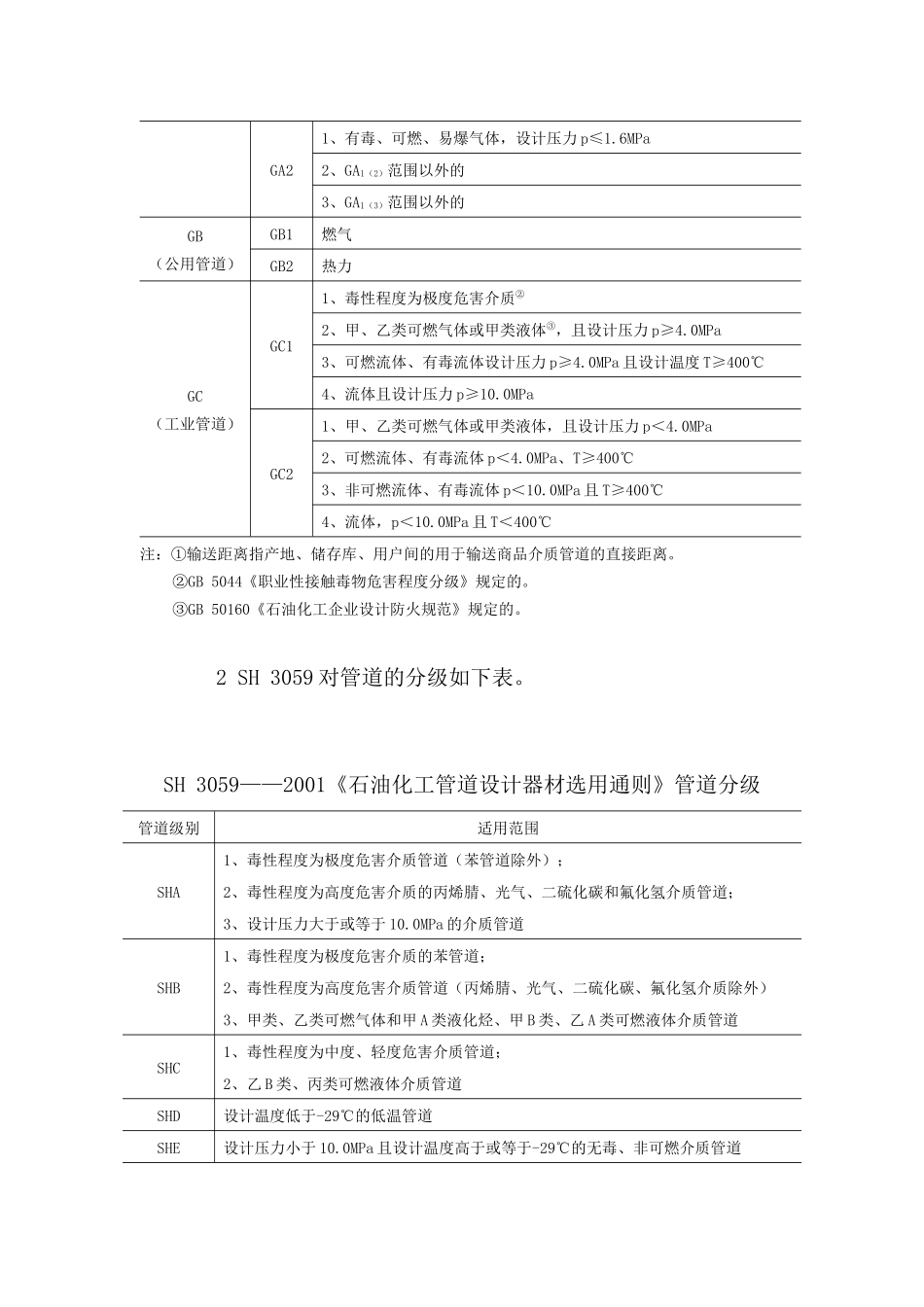 压力管道级别划分_第2页