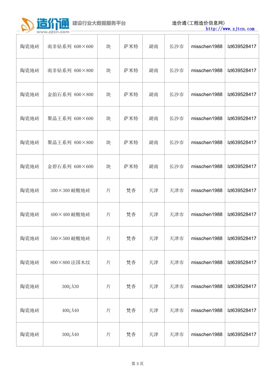 陶瓷地砖价格,最新全国陶瓷地砖规格型号价格大全_第3页