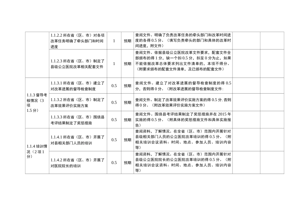 县级公立医院综合改革效果评价指标评分表_第2页