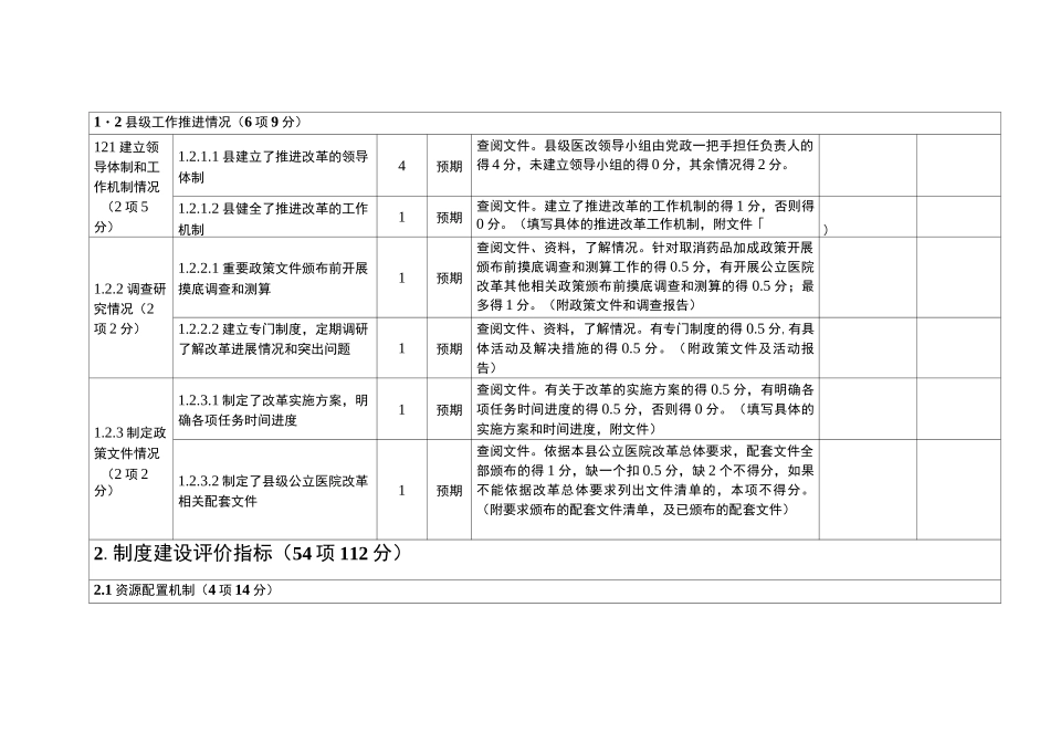 县级公立医院综合改革效果评价指标评分表_第3页