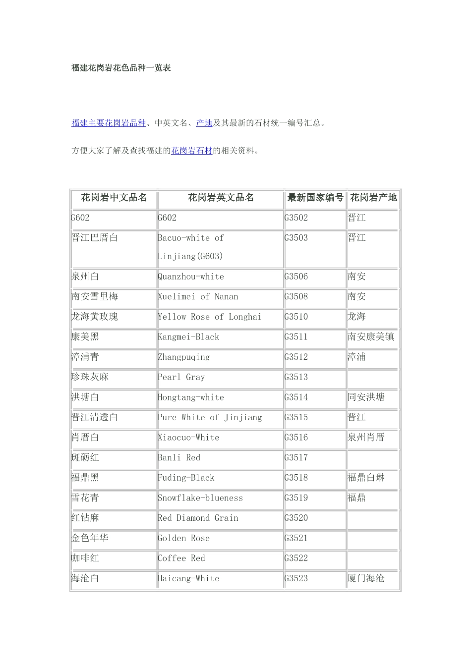 福建花岗岩花色品种一览表_第1页