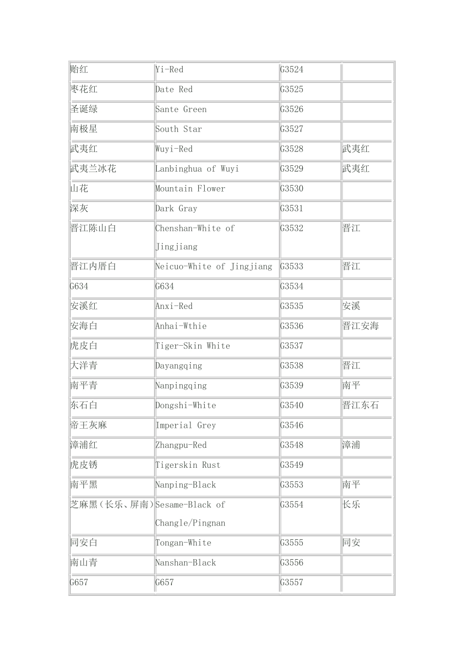 福建花岗岩花色品种一览表_第2页