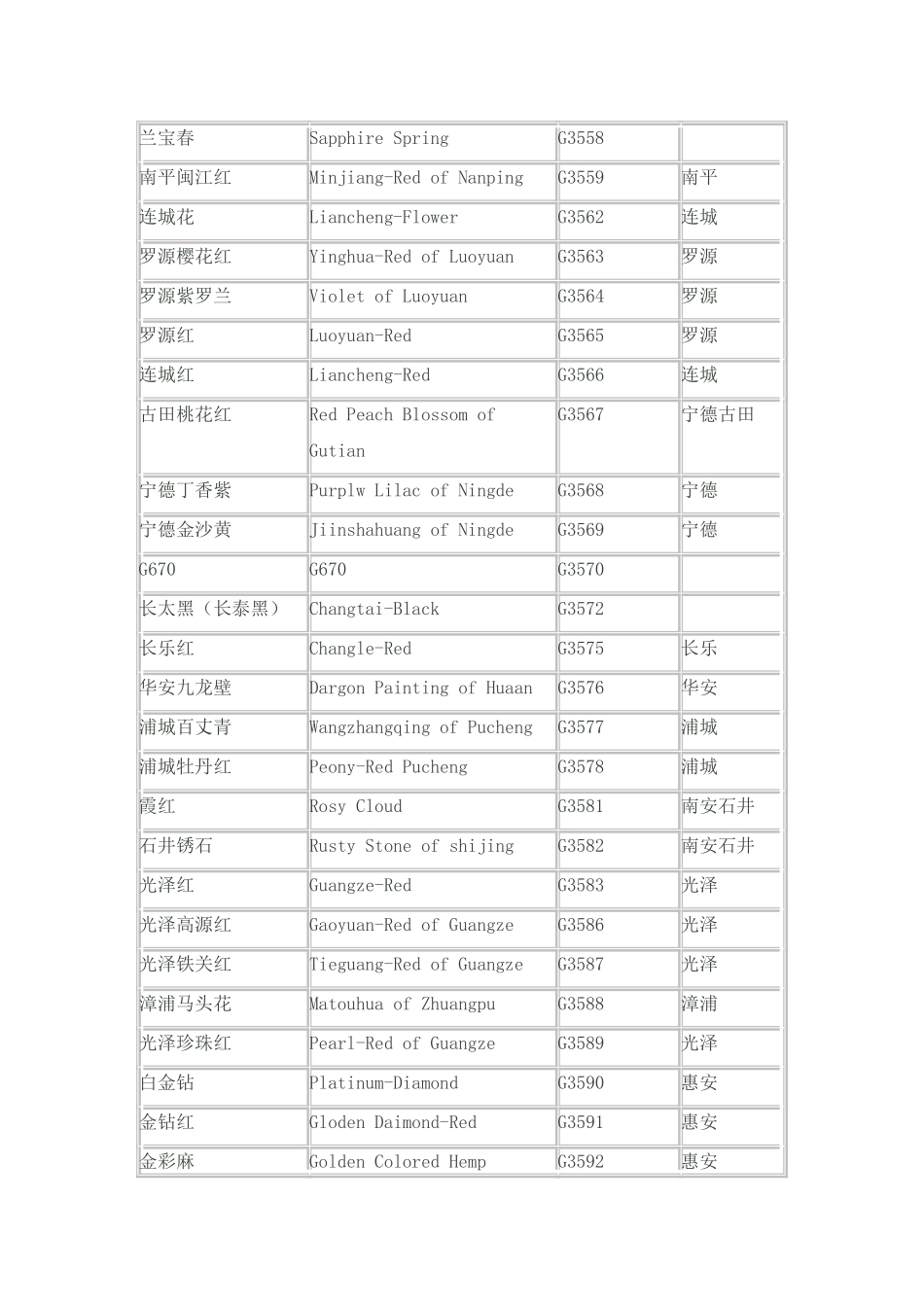 福建花岗岩花色品种一览表_第3页